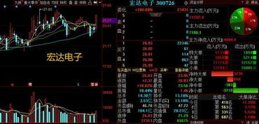 下一個總龍頭 300726引領計算機軟硬件開發及銷售新潮流