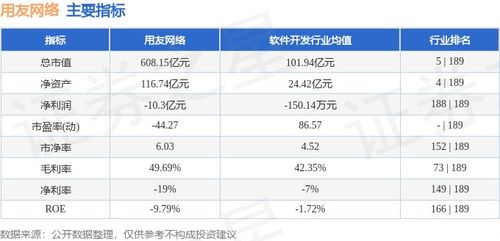 本周市場觀察 用友網(wǎng)絡(luò)股價(jià)周漲4.10%，主力資金凈流出超兩千萬